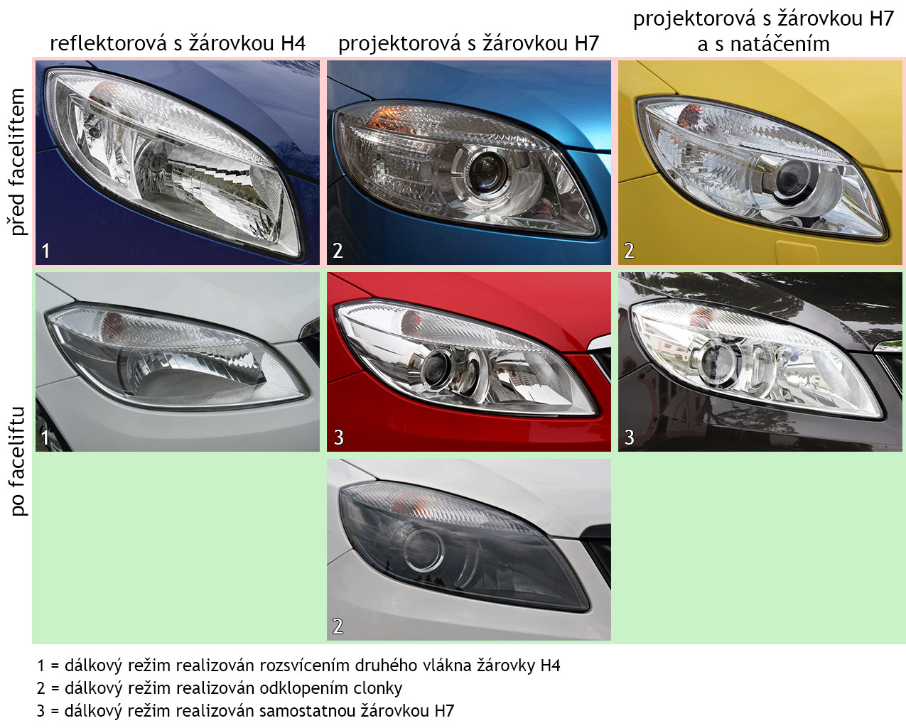 Přehled všech typů předních světlometů